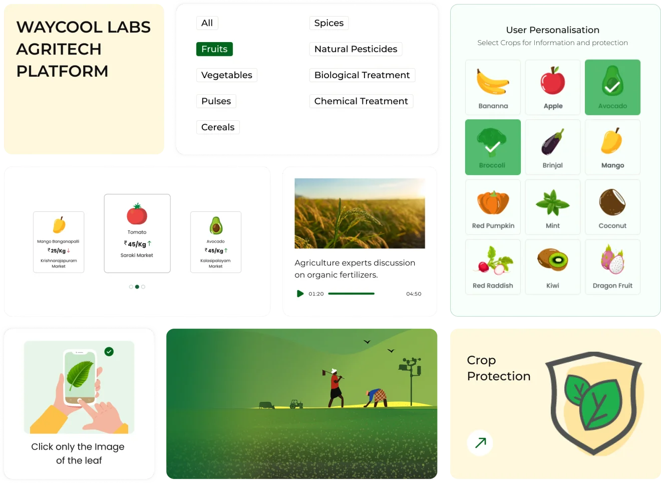 Outgrow design language board: Waycool Labs agritech platform card, crop categories, live price cards, user personalisation with fruit and vegetable icons, an agricultural-expert video, scan-a-leaf diagnosis, a farm illustration and crop protection