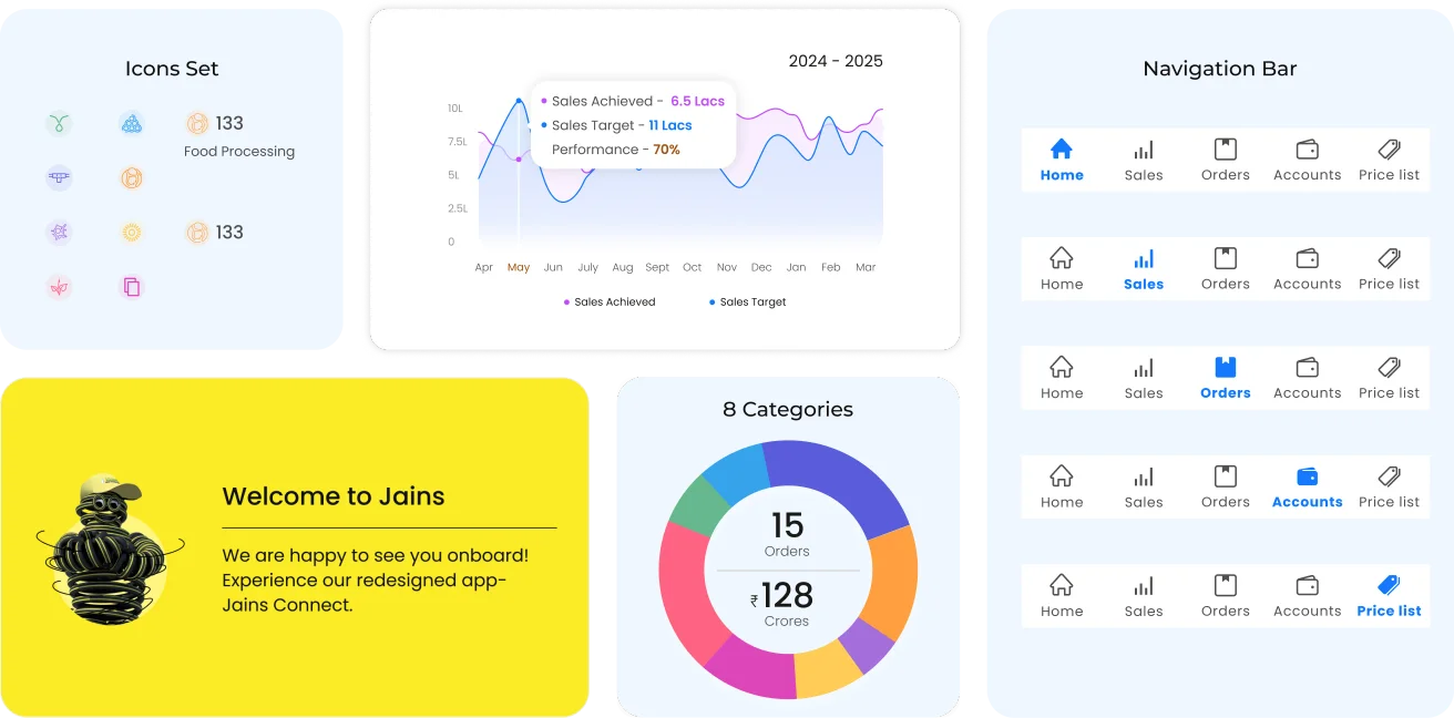 Jain Connect design language board: icon set, sales-versus-target chart, navigation bar with active and inactive tabs, a Welcome to Jains card and a categories donut chart