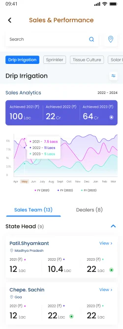 3 years data